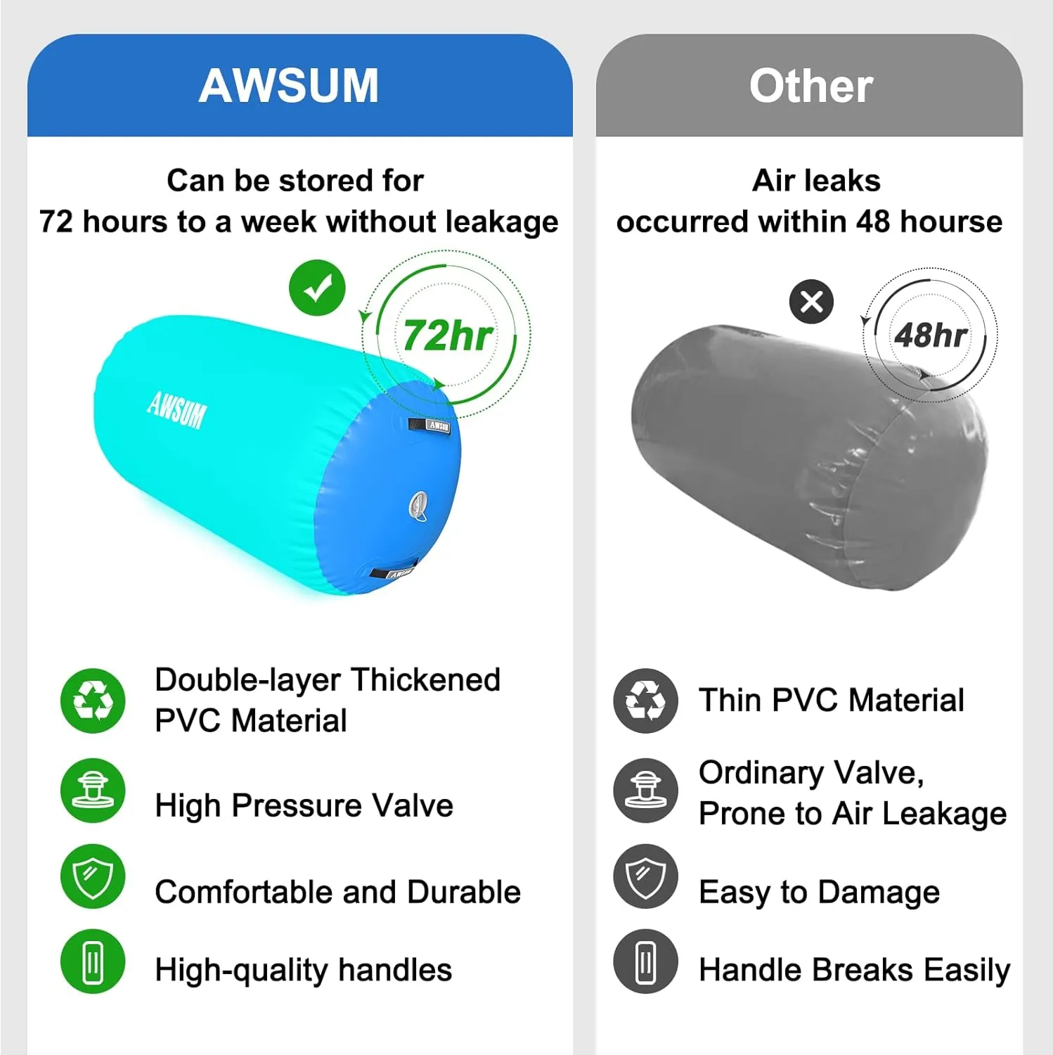 AWSUM Air Roller Gymnastics Barrel Inflatable Tumbling Mat Back Handspring Trainer for Octagon Mat Gym Home Gymnastics Equipment，No Electric Pump